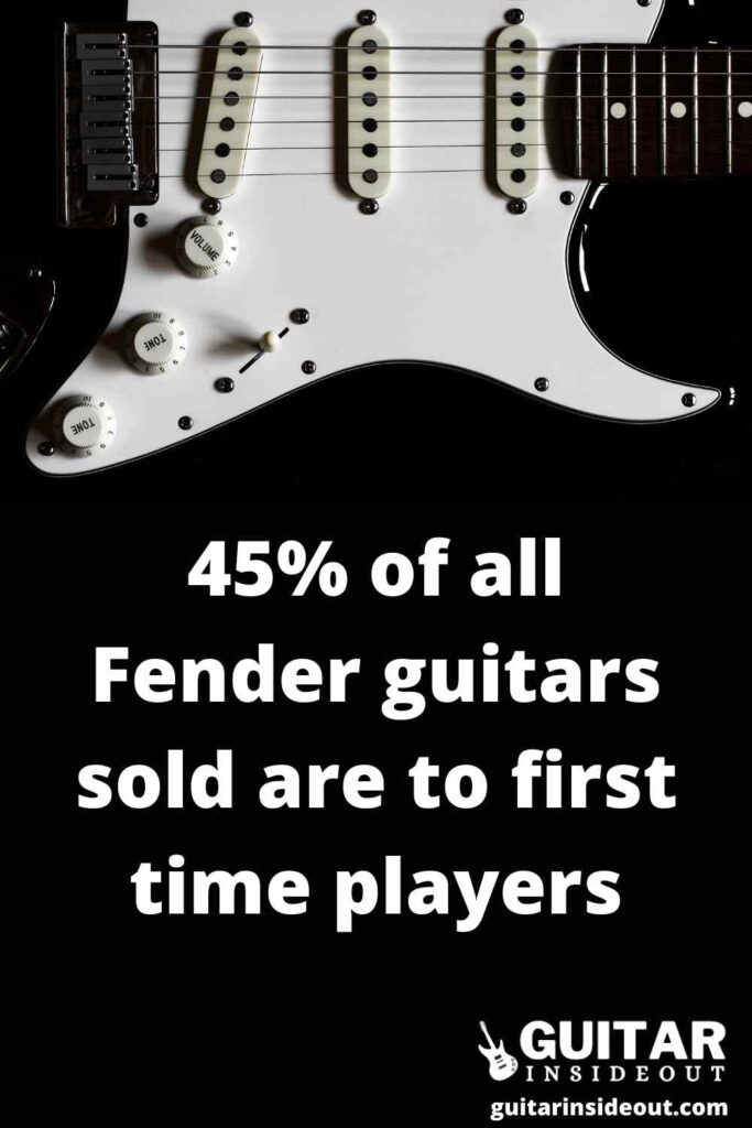 45% of all Fender guitars are sold to first time players