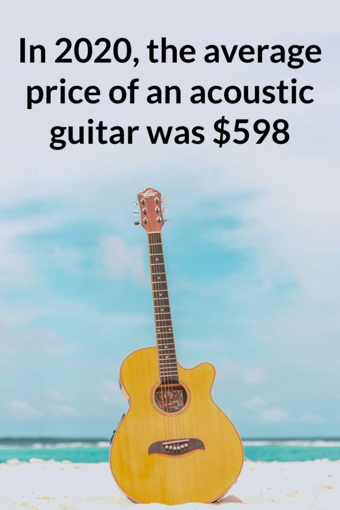 average acoustic guitar price statistic