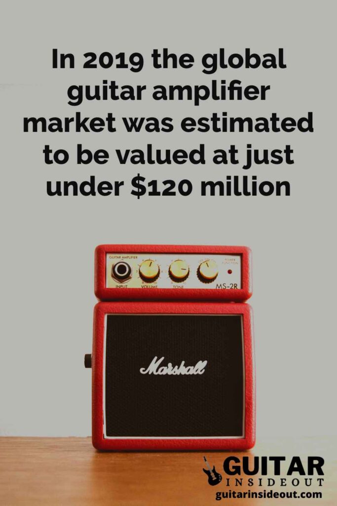 guitar amplifier global market statistic