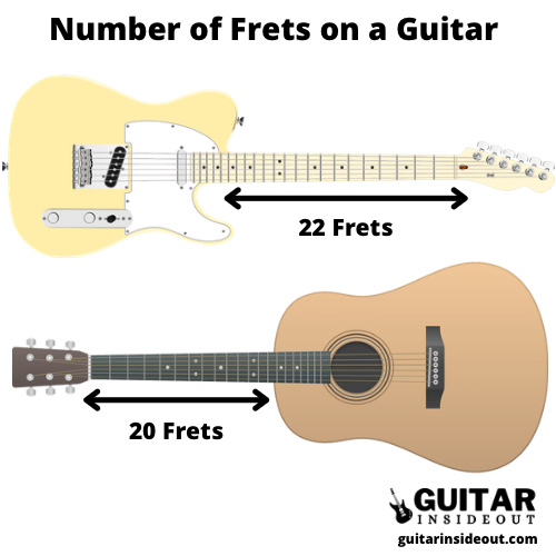 number of frets on a guitar