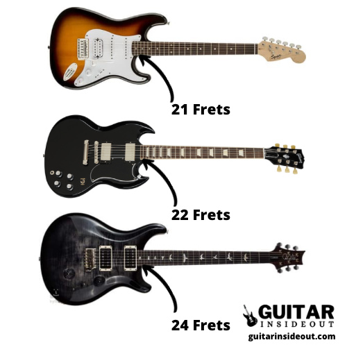 example fret numbers on electric guitars