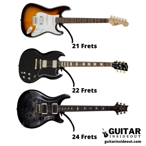 How Many Frets are there on a Guitar? - Guitar Inside Out