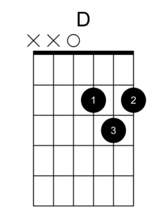 D chord diagram