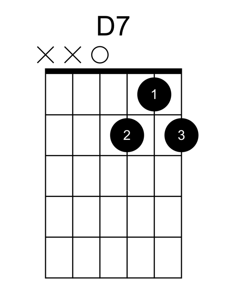 Happy Birthday Guitar Chords and Melody Guitar Inside Out