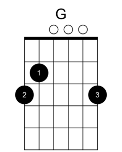 Somewhere Over the Rainbow Guitar Chords 3 G chord diagram