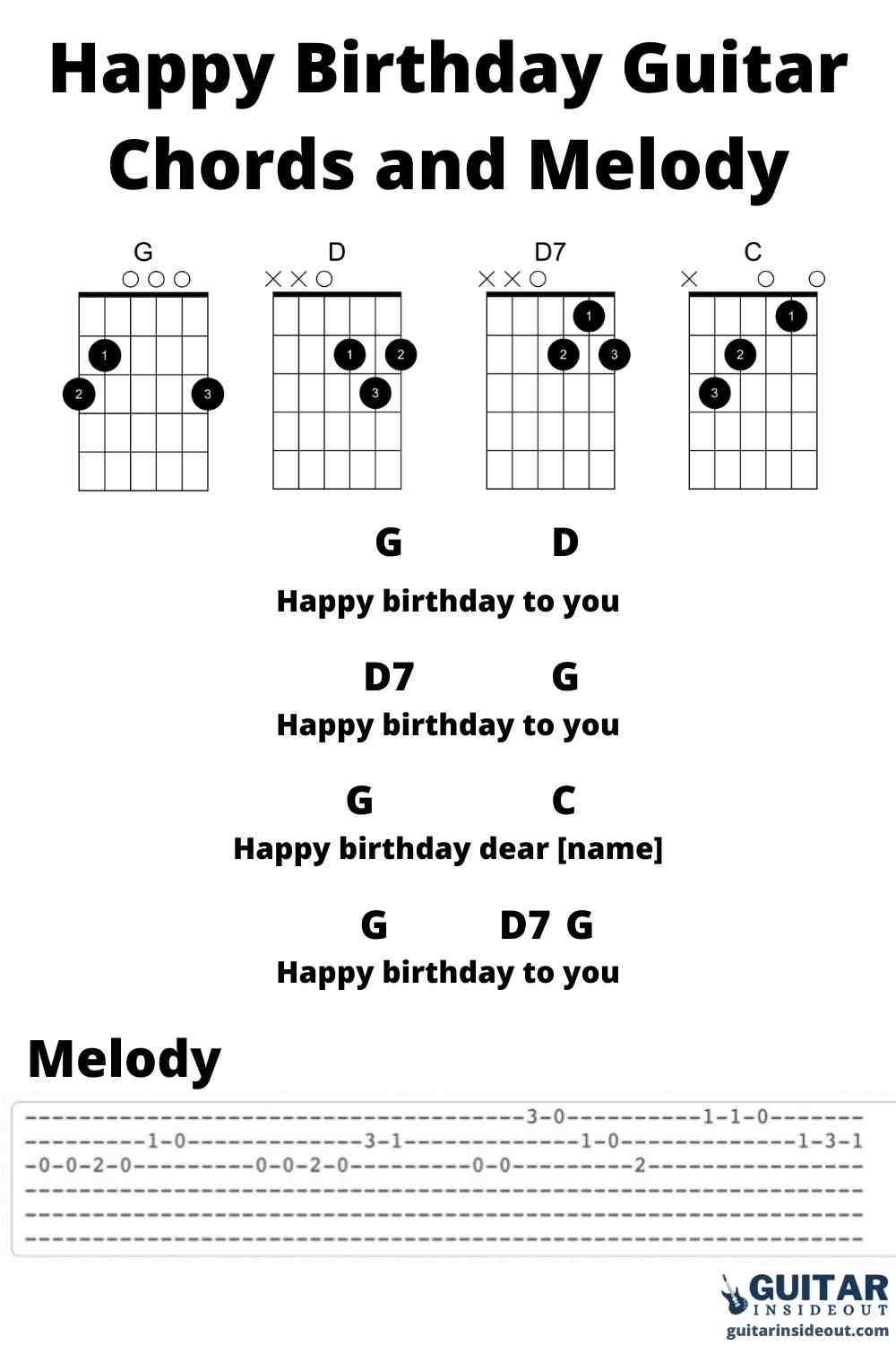 happy birthday guitar pro tab download