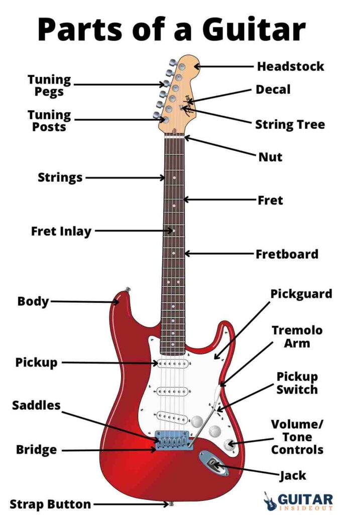 parts of an electric guitar diagram