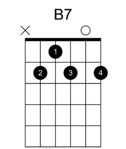 b7 chord diagram