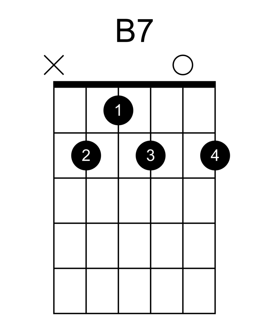 b7 chord diagram