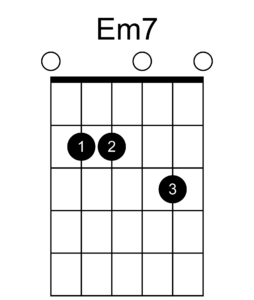 Em7 chord diagram
