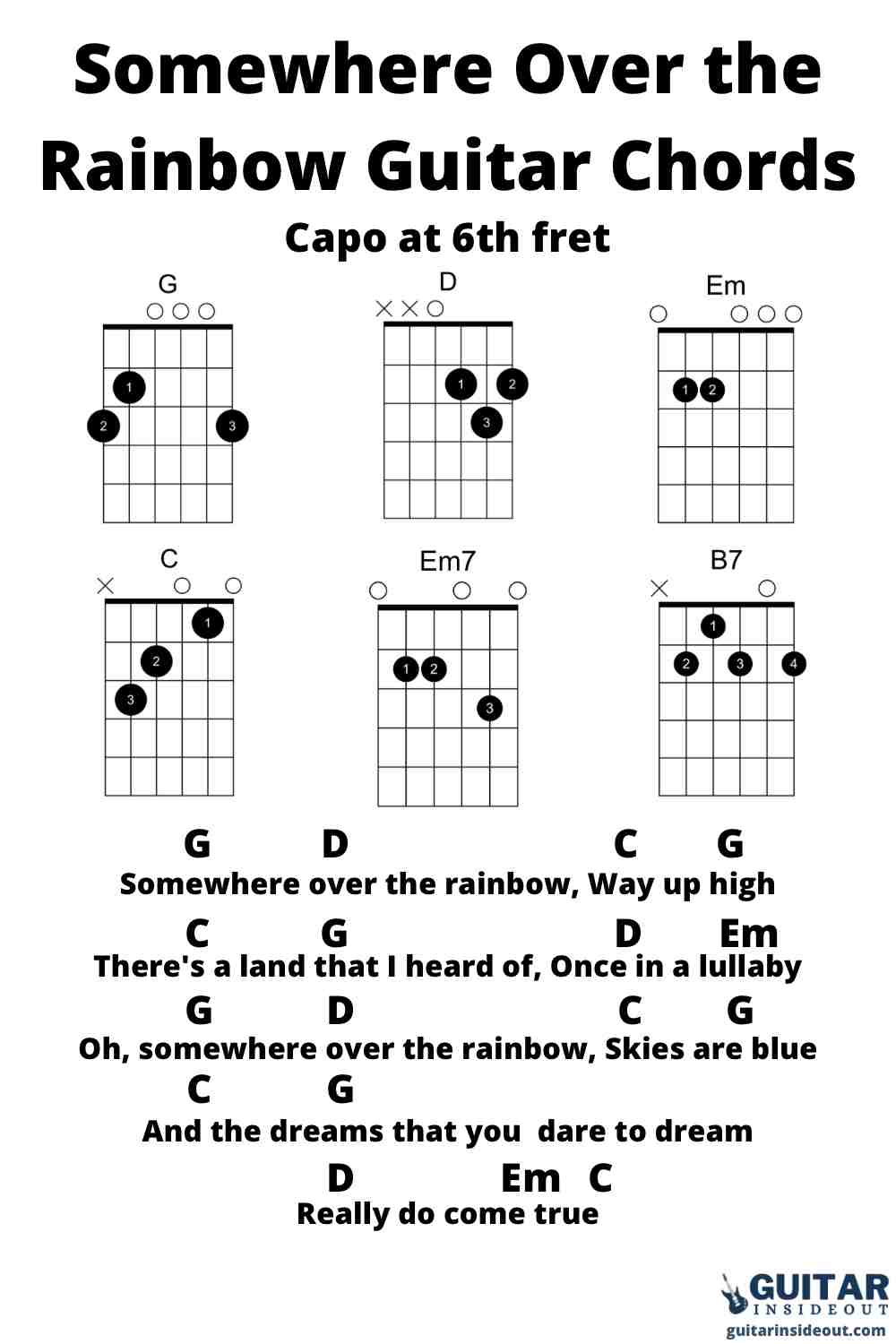 somewhere over the rainbow chords chart