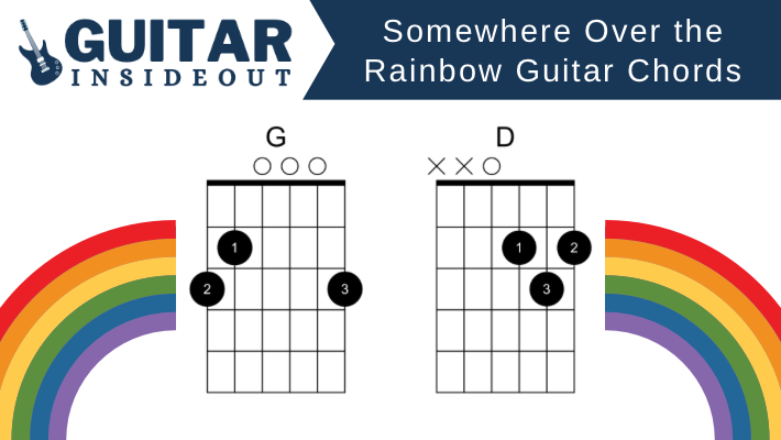 semafor knude lav lektier Somewhere Over the Rainbow Guitar Chords - Guitar Inside Out