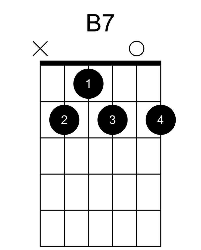 B7 chord diagram