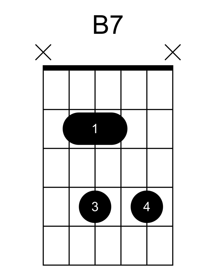 B7 chord variation 2 diagram