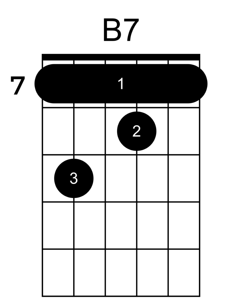 B7 chord variation 3