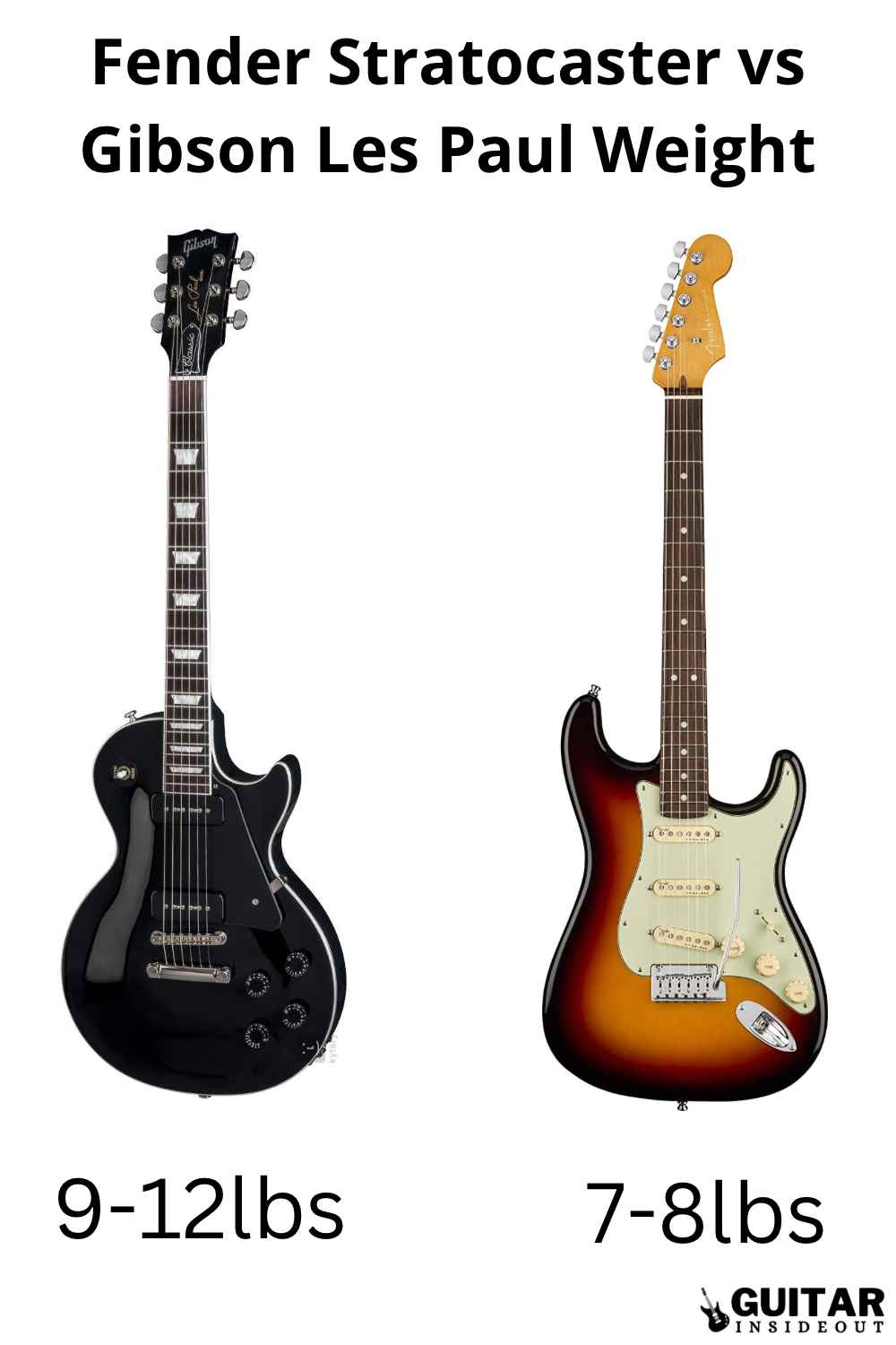 How Much Does a Gibson Les Paul Weigh (All Models) Guitar Inside Out