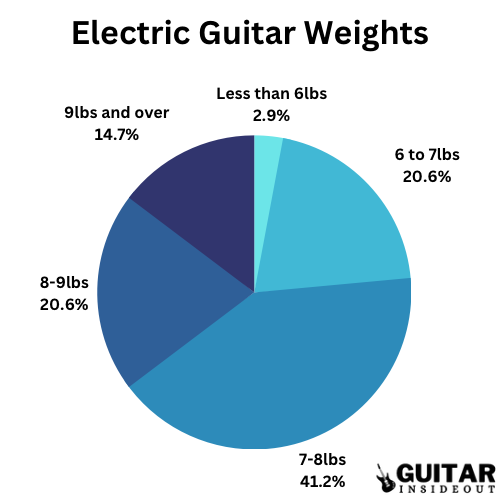 electric guitar weight chart