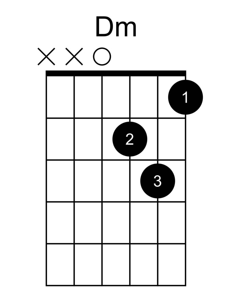 dm chord diagram