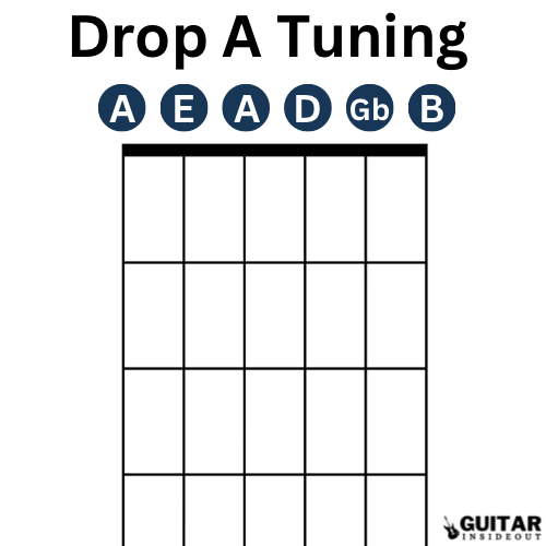 drop a guitar tuning diagram