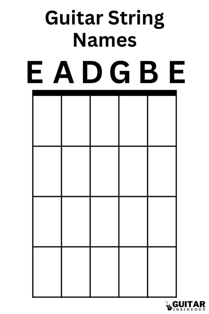 guitar string names diagram