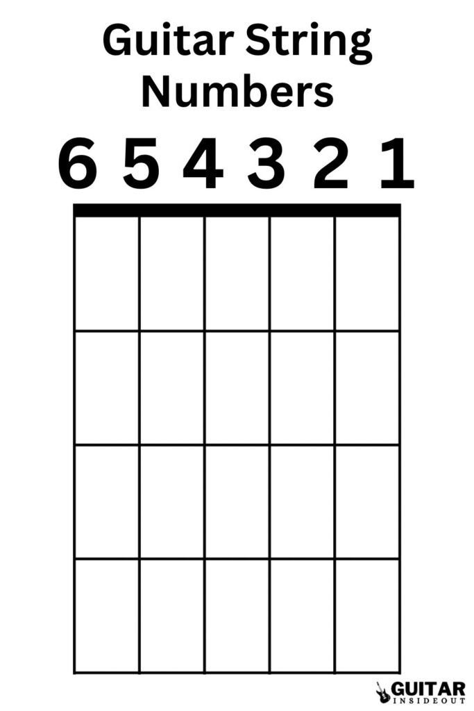 guitar string numbers diagram