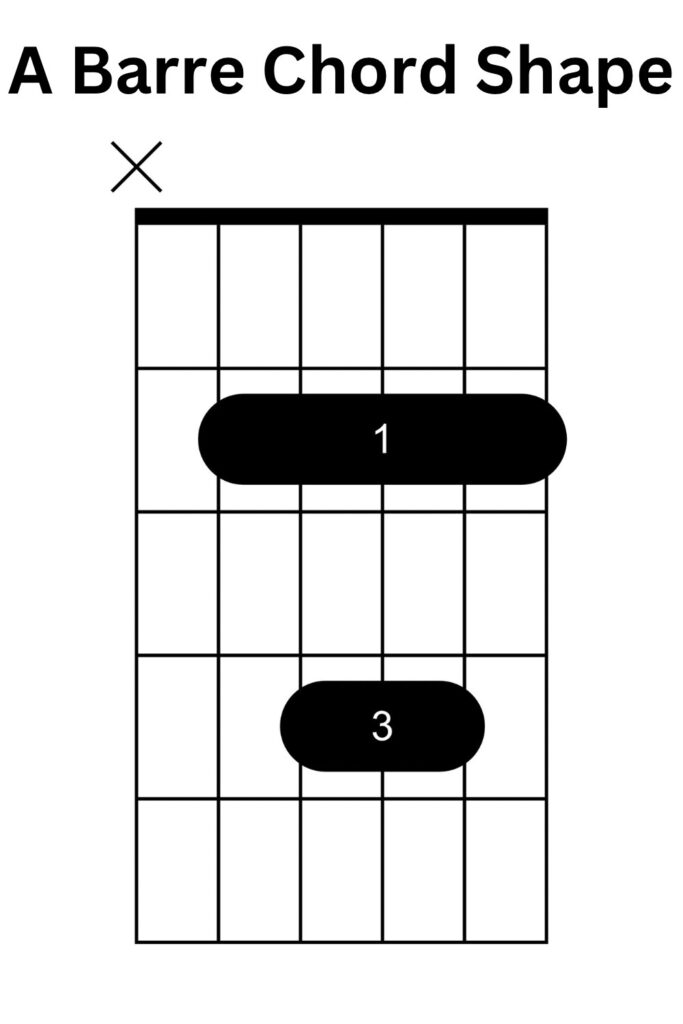 a barre chord shape