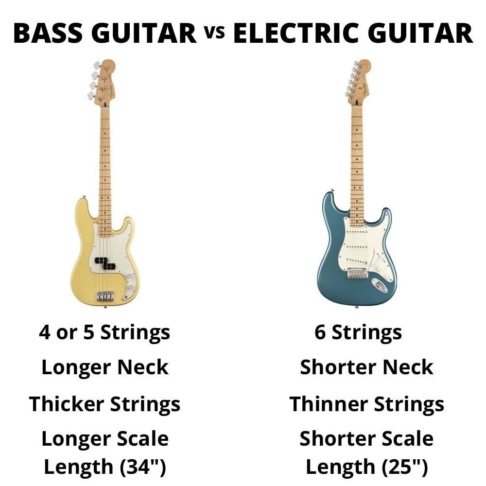 bass guitar vs electric guitar comparison